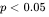 p-value