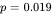 solubility